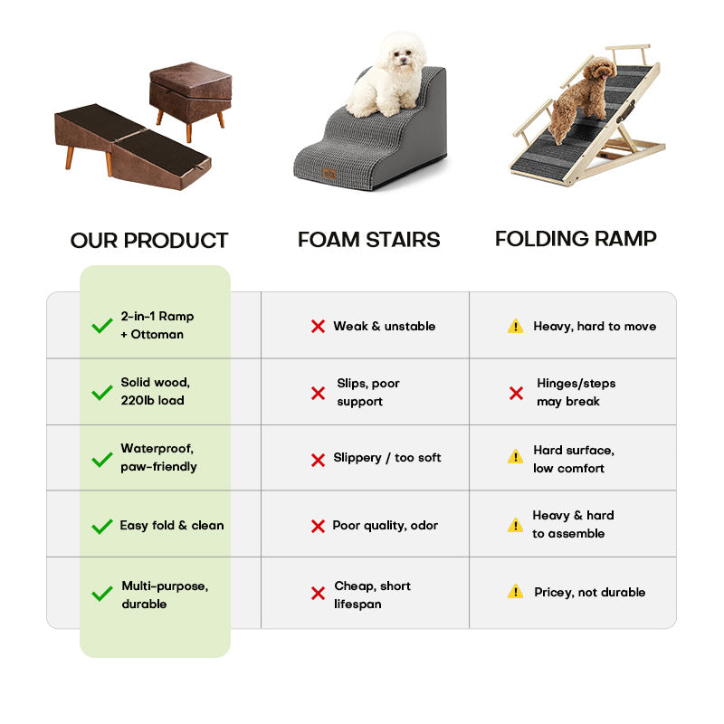✨2-in-1 Dog Ramp & Ottoman – Pet Steps and Footrest for Small & Senior Dogs